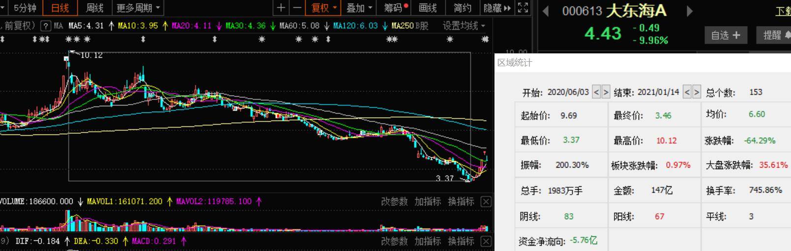 ST大东海，转型与创新引领最新发展动态